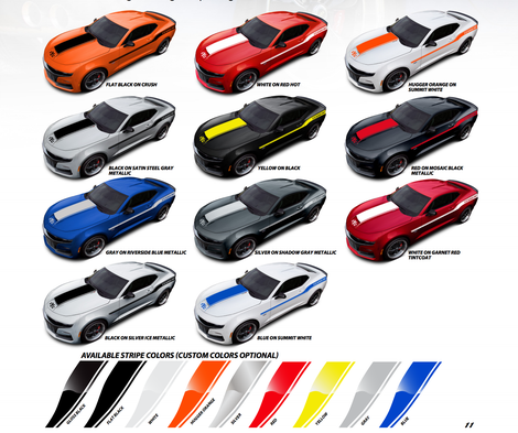 Illustration for article titled The 2019 Yenko Camaro Is a 1,000 HP Monster You Can Buy at the Dealership